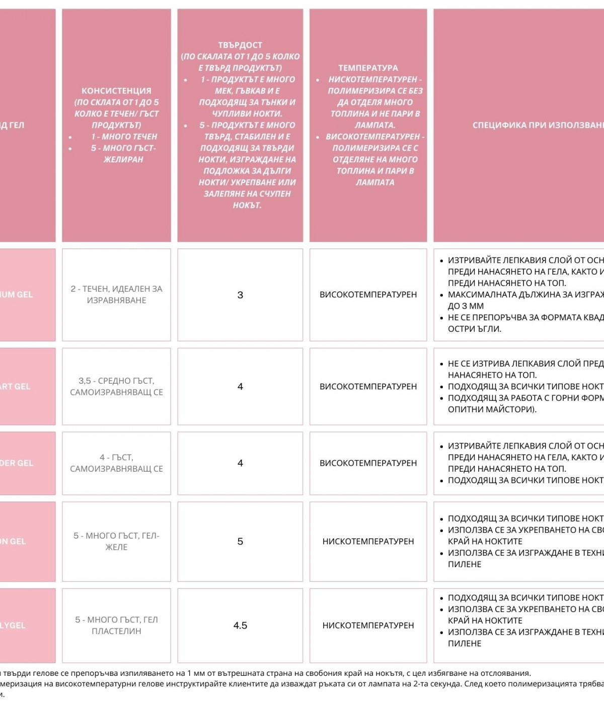 Гел за изграждане Dark Smart Gel №06 22 мл