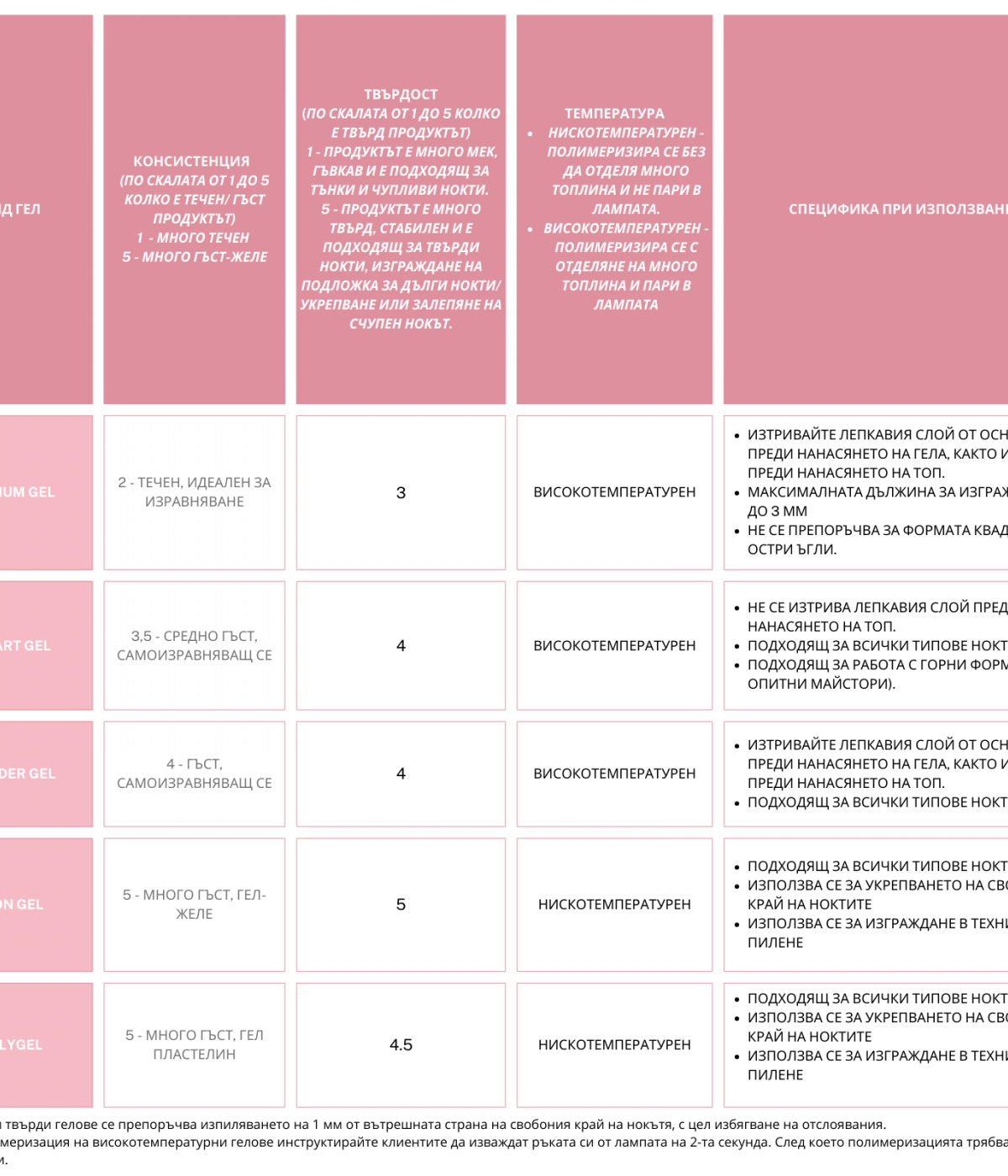 Гел за изграждане Dark Smart Gel №23 15мл